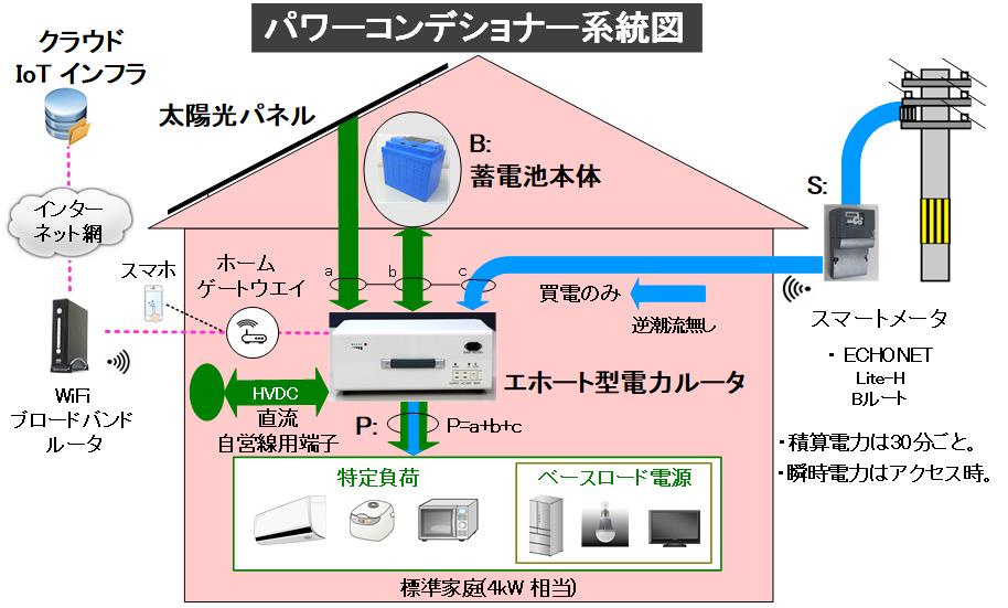 TimeSwitch